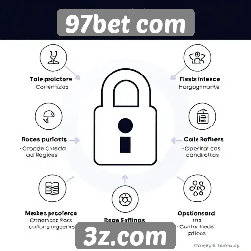 Recursos de segurança em plataformas de apostas online